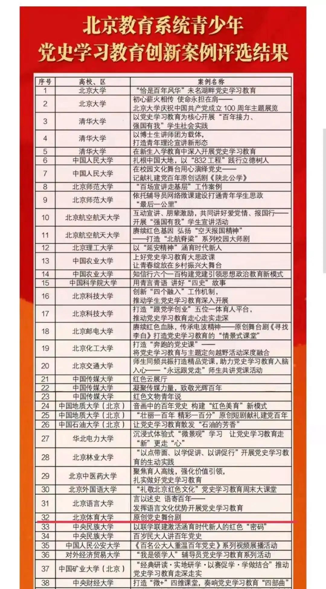 中国武术学院2022年上半年精彩回顾-北京体育大学-中国武术学院